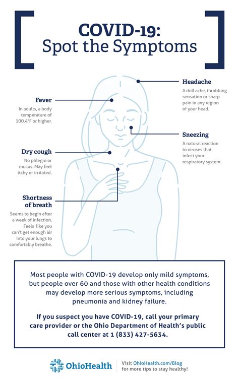 Some people may experience worsened symptoms, such as worsened shortness of breath and pneumonia, about a week after. COVID-19: Spot the Symptoms - OhioHealth