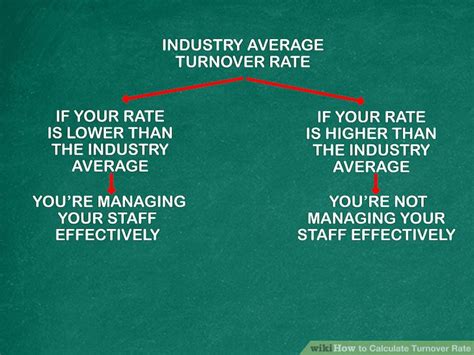 Check spelling or type a new query. How to Calculate Turnover Rate: 8 Steps (with Pictures ...