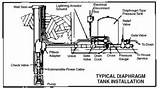 Pressure Pump Installation Guide Pictures