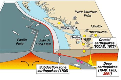 Cascadia Subduction Zone Fault Line Map