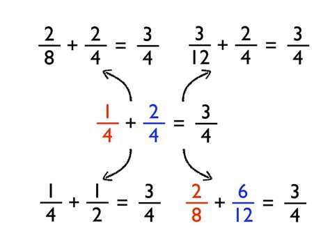 We did not find results for: Adding and subtracting fractions with different denominators - YouTube