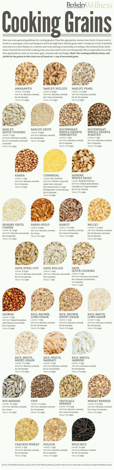 I Love Cooking With Different Types Of Grains This Chart Has Been