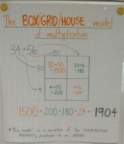 Multiplication facts/ multiples anchor charts! Box/Grid/House model/method of multiplication anchor chart ...