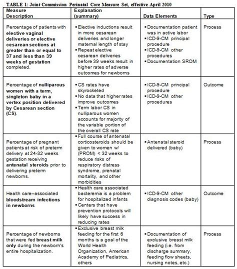 C Section Nursing Care Plan Using The Ability Model To Design And