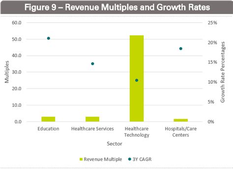 Healthcare And Education Q121 Valuation Polestar Cf