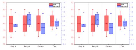 Matplotlib Vertical Lines To Separate Boxplot Groups In Free Nude My