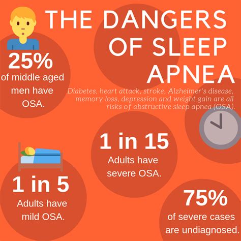 Signs Of Sleep Apnea Osa