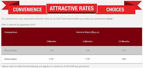 Apply now for a cimb fixed deposit account with interest rates up to 4.00 p.a. The Best Fixed Deposits of September 2019 - My Sweet ...