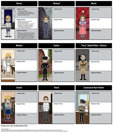 The Boy In The Striped Pajamas By John Boyne Character Map As