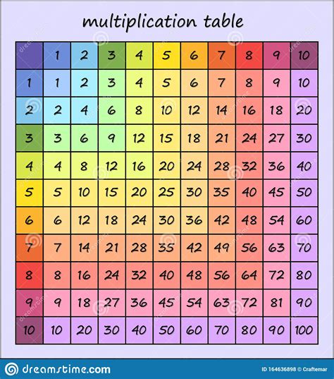 12 X 12 Multiplication Chart Printable Printablemultiplicationcom
