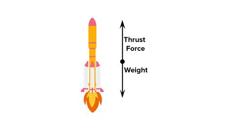 A Rocket Works On The Principle Of