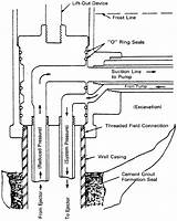 Pictures of Jet Pump Diagram Installation