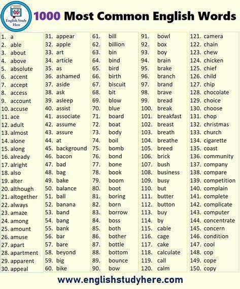 1000 Most Common English Words English Words Learn English English