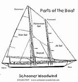 Pictures of Deck Boat Names