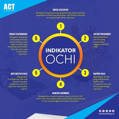 Mengukur Budaya Perusahaan Archives Act Consulting