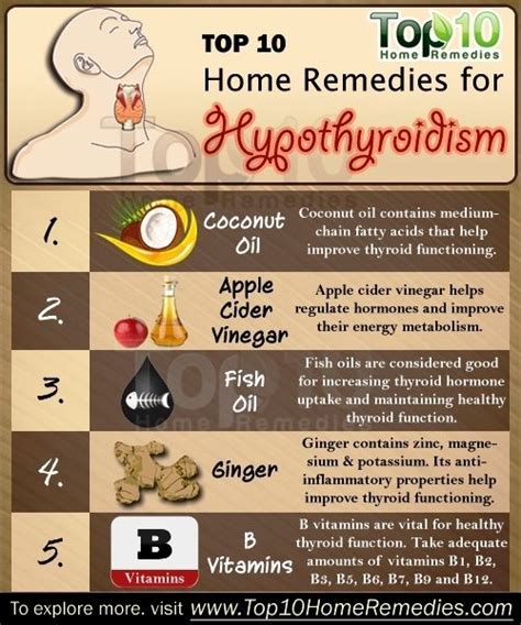 Natural Remedies To Help Boost Your Thyroid Fooducate Diet Motivation