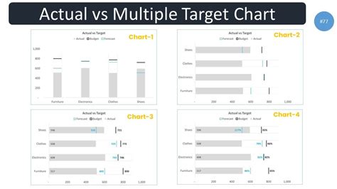 Actual Vs Multiple Target Chart In Excel Step By Step Guide Youtube