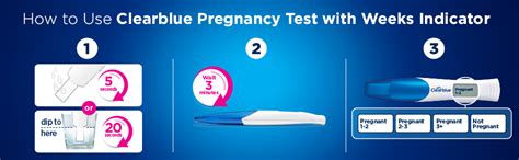 Clearblue Pregnancy Test Digital With Weeks Indicator The Only Test