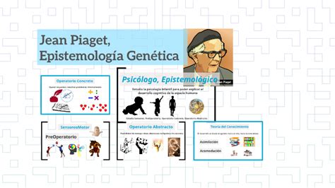 Jean Piaget Epistemologia Genetica By Churraskito Desgrasado On Prezi