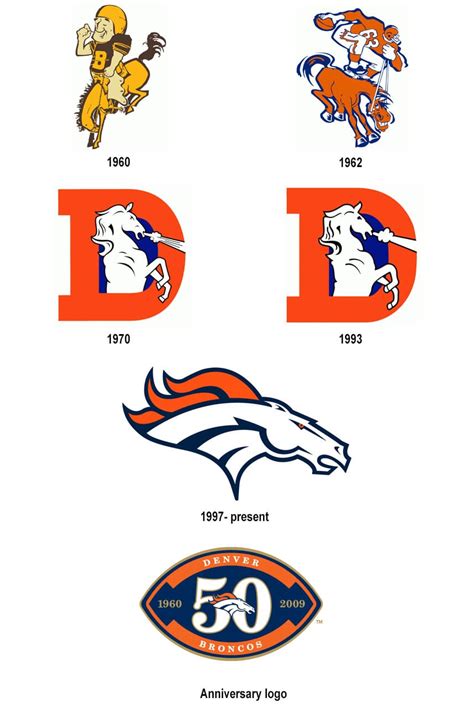 Denver Broncos Logo And History Symbol Helmets Uniform Nfl Teams