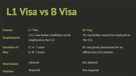 Ppt How Is L1 Visa Different From Other Types Of Visas Powerpoint Presentation Id 7816363