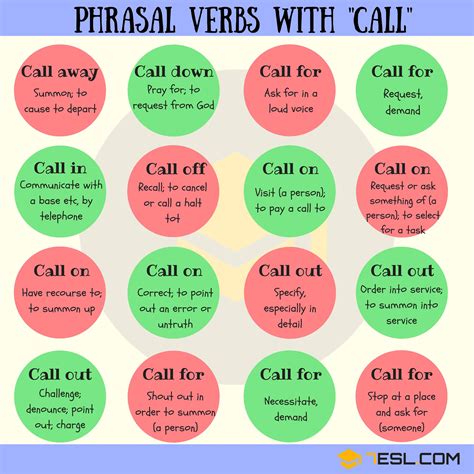 Phrasal Verbs with CALL: Call out, Call on, Call for, Call 