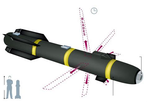 Agm 114 R9x Hellfire Missile Modified For Cia Kills Avoiding