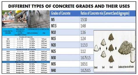 August 2021 – Construction Cost