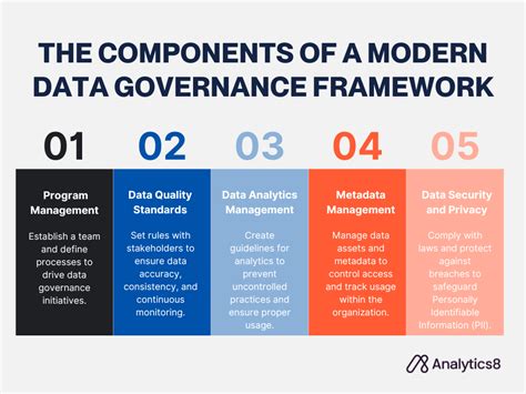 Effective Data Governance Program Strategy Plus Guides Analytics