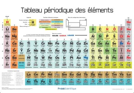 Wall Size Periodic Table (French), 175 x 125 cm