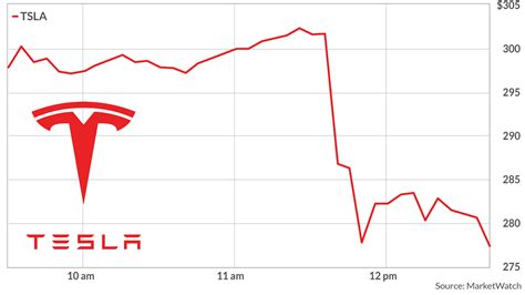 Nasdaq updated jul 22, 2021 10:06 pm tsla 649.26 6.03 (0.92%). Tesla stock tanks after report company faces criminal ...