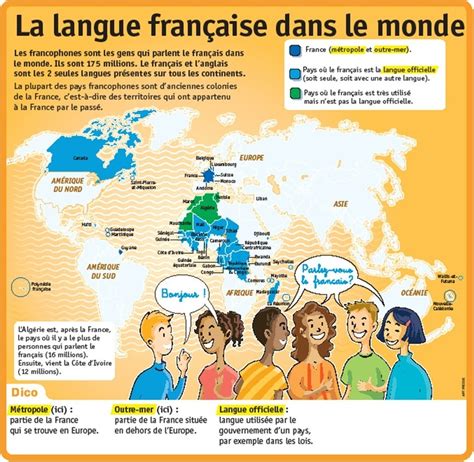 La Francophonie Pourquoi Pas En Franandccedi