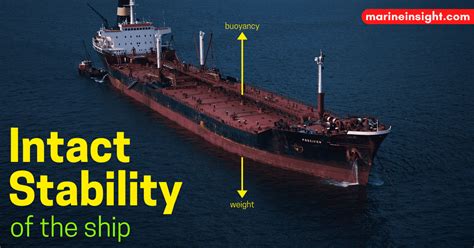 Ship Stability Understanding Intact Stability Of Ships