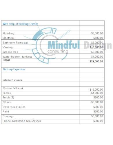 11 Startup Business Budget Templates Pdf Word Pages Free