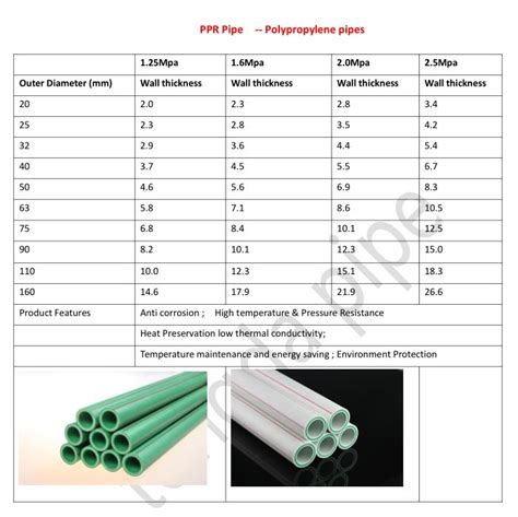 Ppr Pipe And Fittings Coowor