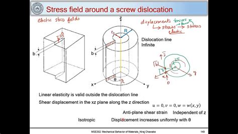 36 Stress Field Around Screw Dislocation Youtube