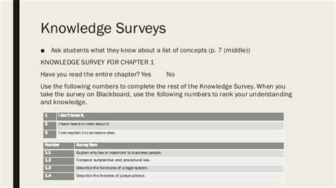 Study Guides Knowledge Surveys And Reflection Encourage Metacogniti