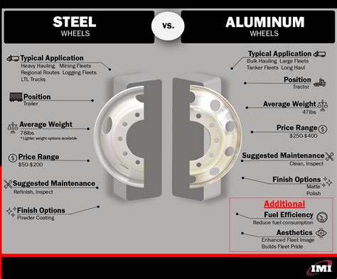 Aluminum Vs Steel Wheels Whats Best For Your Fleet Imi