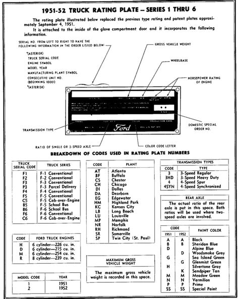 Engine Ford Vin Decoder Chart