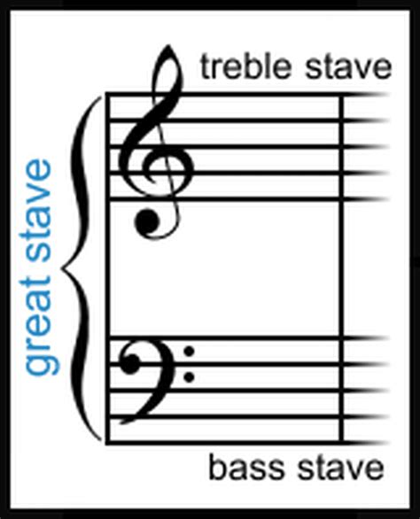 The Great Stave Grand Staff Beginner Piano Lessons How To Memorize