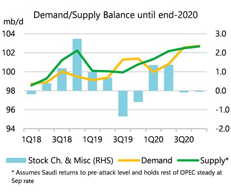 The ethereum price prediction for the end of the month is $2,790.147. The Value Portfolio - 2020 Oil Price Outlook On The Basis ...