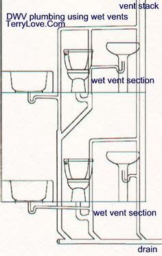 Bathroom plumbing venting bathroom drain plumbing diagram. Basic plumbing in basement with septic system | Project ...