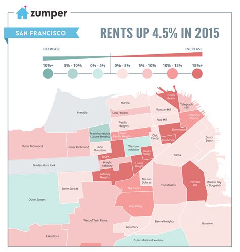 SF S Rent Prices Only Went Up Percent In Rent Prices Rent Rental Websites