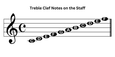 How To Read Treble Clef Ultimate Guide To Treble Clef Notes