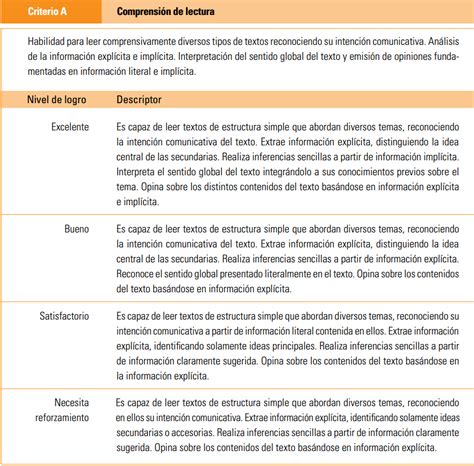 Ejemplo De Criterios De Evaluacion Tipos De Texto Educacion Primaria
