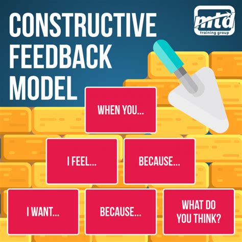 A Quick Infographic Mini Course On How To Give Feedback In The Right