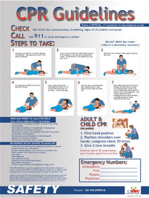 Poster Cpr Guidelines 24 X 18 Jendco Safety Supply