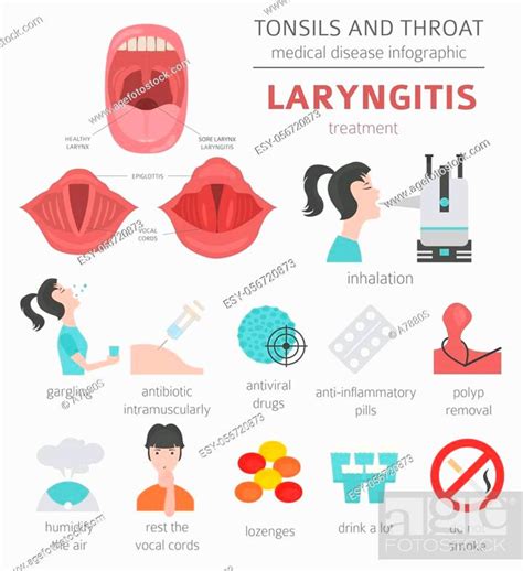 Tonsils And Throat Diseases Laryngitis Symptoms Treatment Icon Set