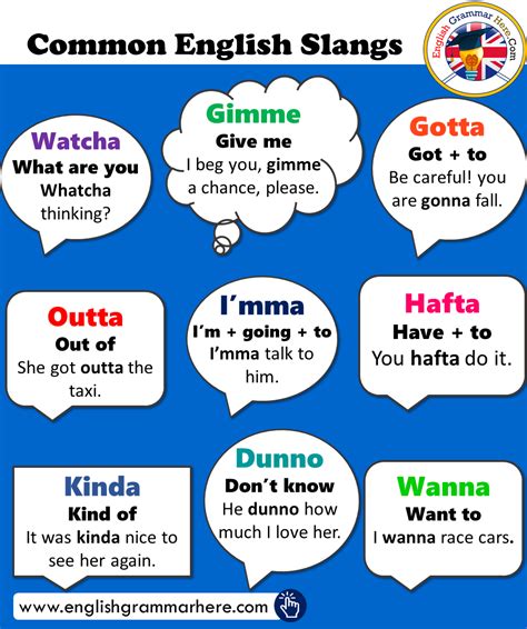 Slang English English Phrases Learn English Words English Study
