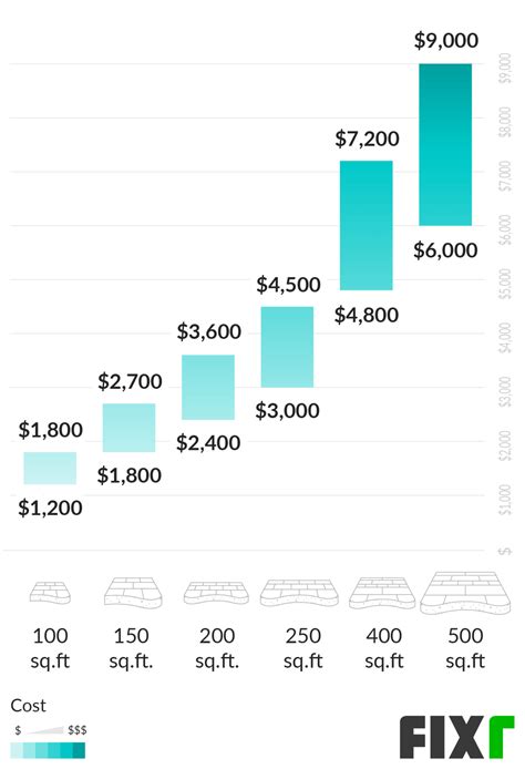 Concrete block building cost per square foot - kotiatwork